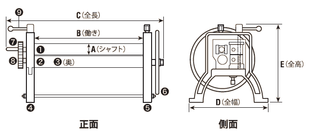 三本ロール 通販| カナマル産業株式会社
