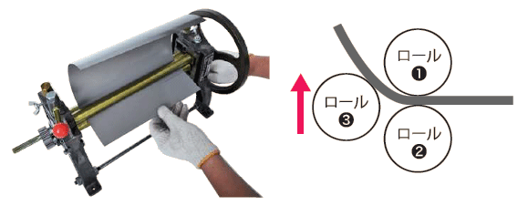 三本ロール 通販| カナマル産業株式会社