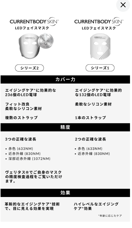 CurrentBody skin LEDライトセラピーマスク シリーズ2がついに販売開始