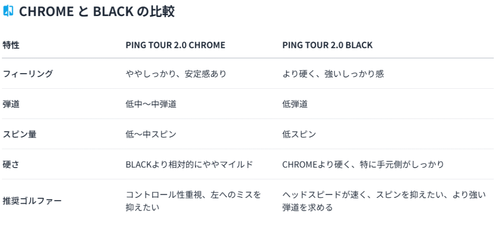 PING TOUR 2.0 CHROME 85 の振動数・評価と最適ヘッドスピード！