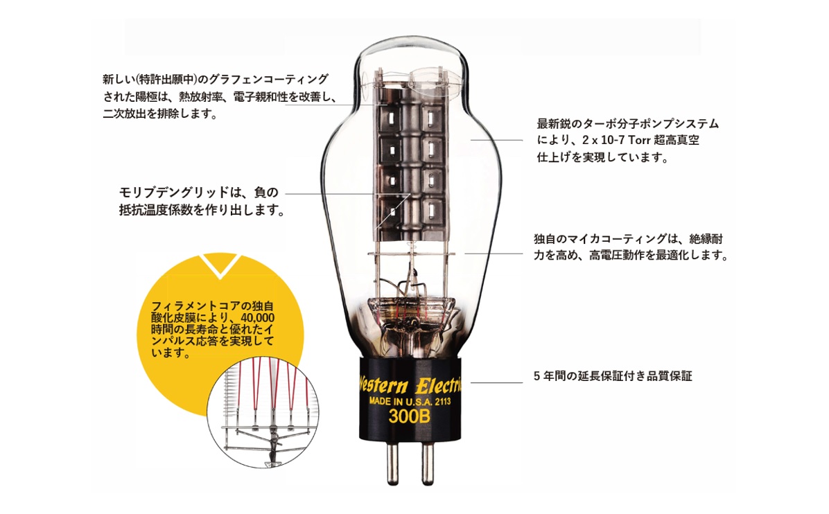 300B - Western Electric | 完実電気株式会社 | KANJITSU DENKI CO.,LTD
