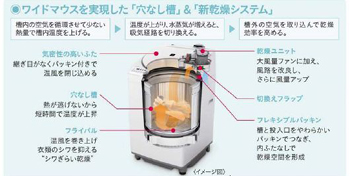 シャープ、省エネ/節水/スピードが業界No.1の縦型洗濯乾燥機 - 家電 Watch