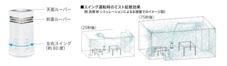三洋、ウイルスウォッシャー搭載の小型空間清浄機「ミストファン