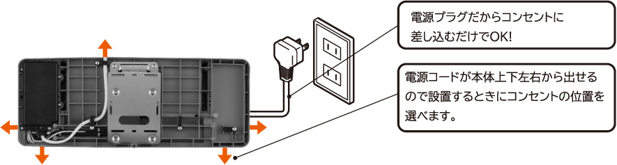 脱衣室暖房機 壁面取付タイプ（HDD-50S 据え付け説明）：日立の家電品