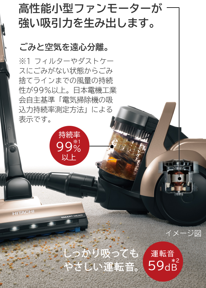 特長：ハイパワー300W ： サイクロン式クリーナー CV-SP900G・CV