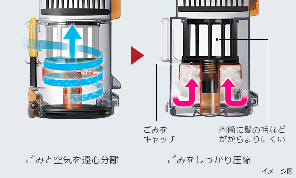 特長：使いやすい ： スティッククリーナー（コードレス式）PV-BH900J