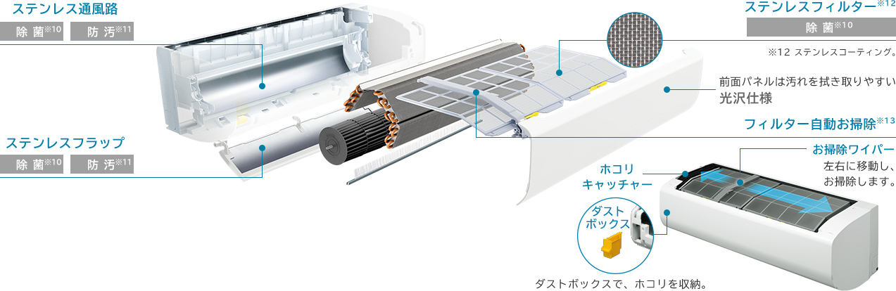 白くまくんWシリーズ｜日立の家電品ルームエアコン