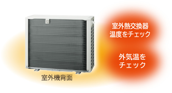 寒冷地向けエアコン 壁掛タイプ EKシリーズ ： 寒冷地向けエアコン