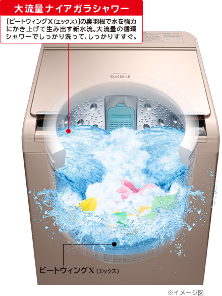 洗濯乾燥機 ビートウォッシュ BW-DX110A : 洗濯機・衣類乾燥機 ： 日立