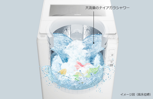 特長：衣類長もちナイアガラ ビート洗浄 ： 全自動洗濯機 ビート