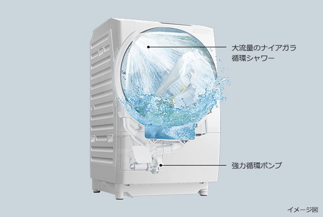 特長：ナイアガラ洗浄 ： 洗濯乾燥機 ビッグドラム BD-SV120H ： 洗濯