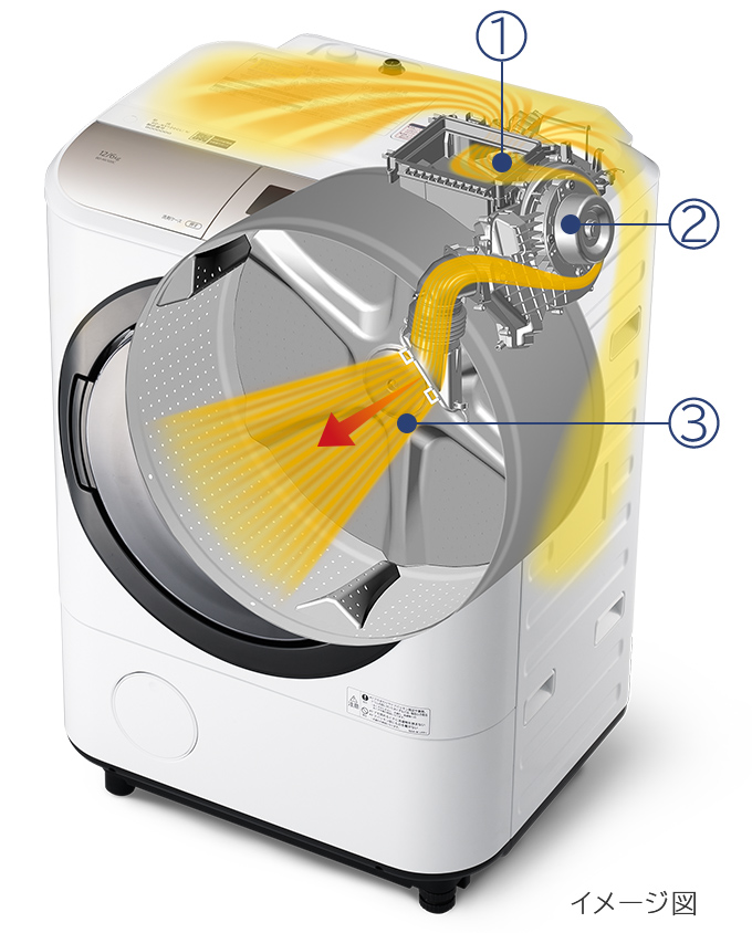 特長：省エネ＆節水 ： 洗濯乾燥機 BD-NV120C ： 洗濯機・衣類乾燥機