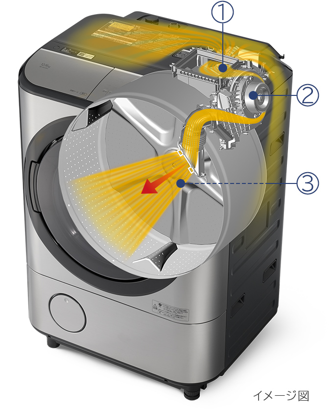 特長：省エネ＆節水 ： 洗濯乾燥機 BD-NX120C ： 洗濯機・衣類乾燥機