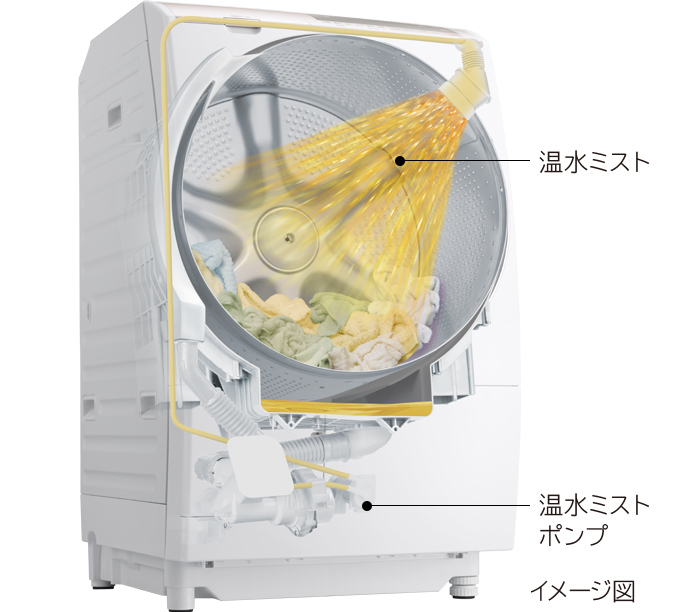 特長：ナイアガラ洗浄 ： 洗濯乾燥機 BD-SV110C ： 洗濯機・衣類乾燥機