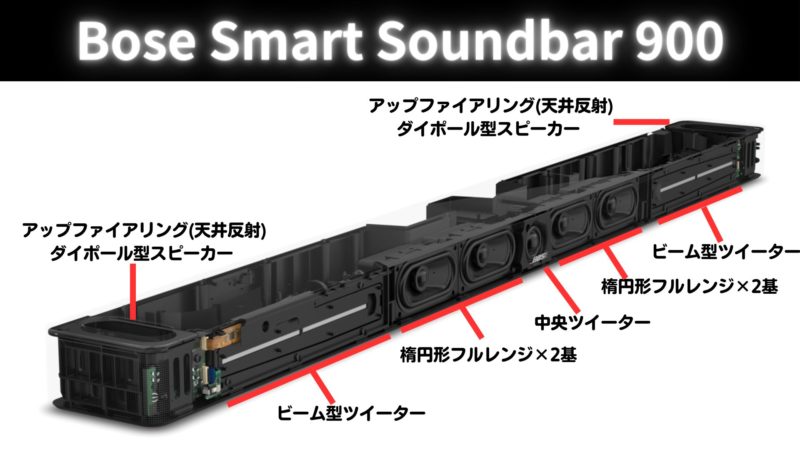 ボーズ「Smart Soundbar 900」 | 価格王TV!!
