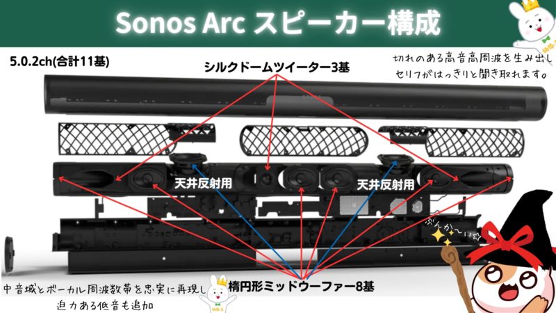 ソノス『Sonos Arc』 | 価格王TV!!