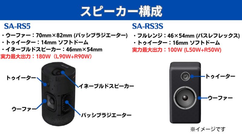 ソニーのリアスピーカー『SA-RS5』『SA-RS3S』の違い！比較！どちらが