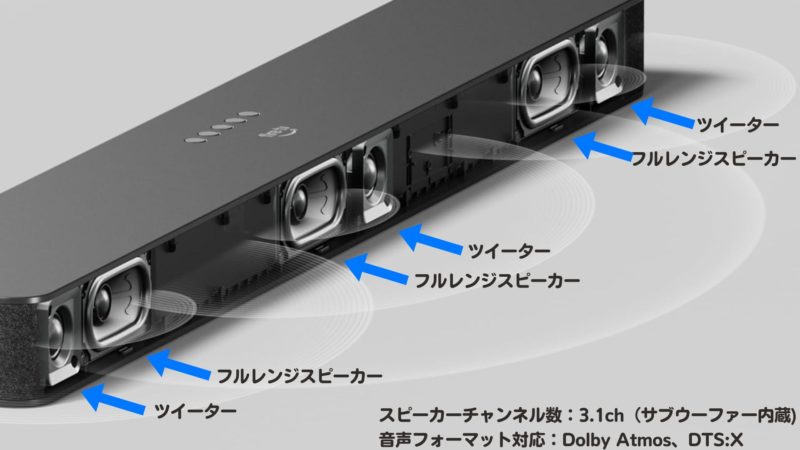 アマゾンのエントリークラスサウンドバー『Fire TV Soundbar Plus