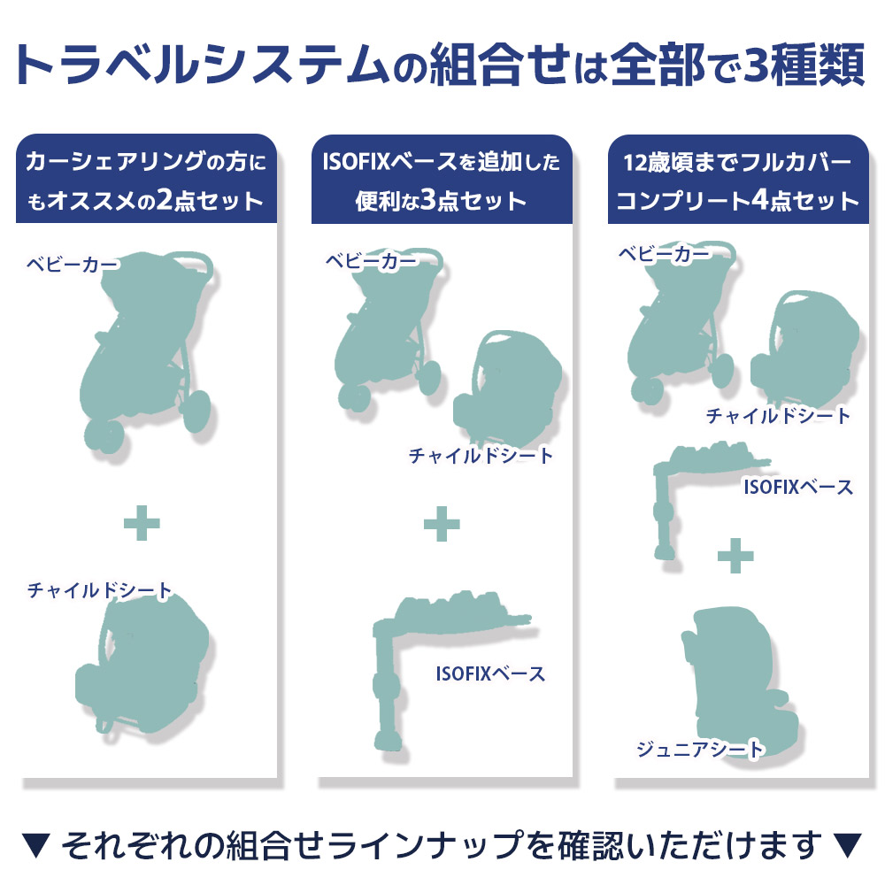 Joie トラベルシステム 軽量コンパクトベビーカー『ツーリスト』の3点