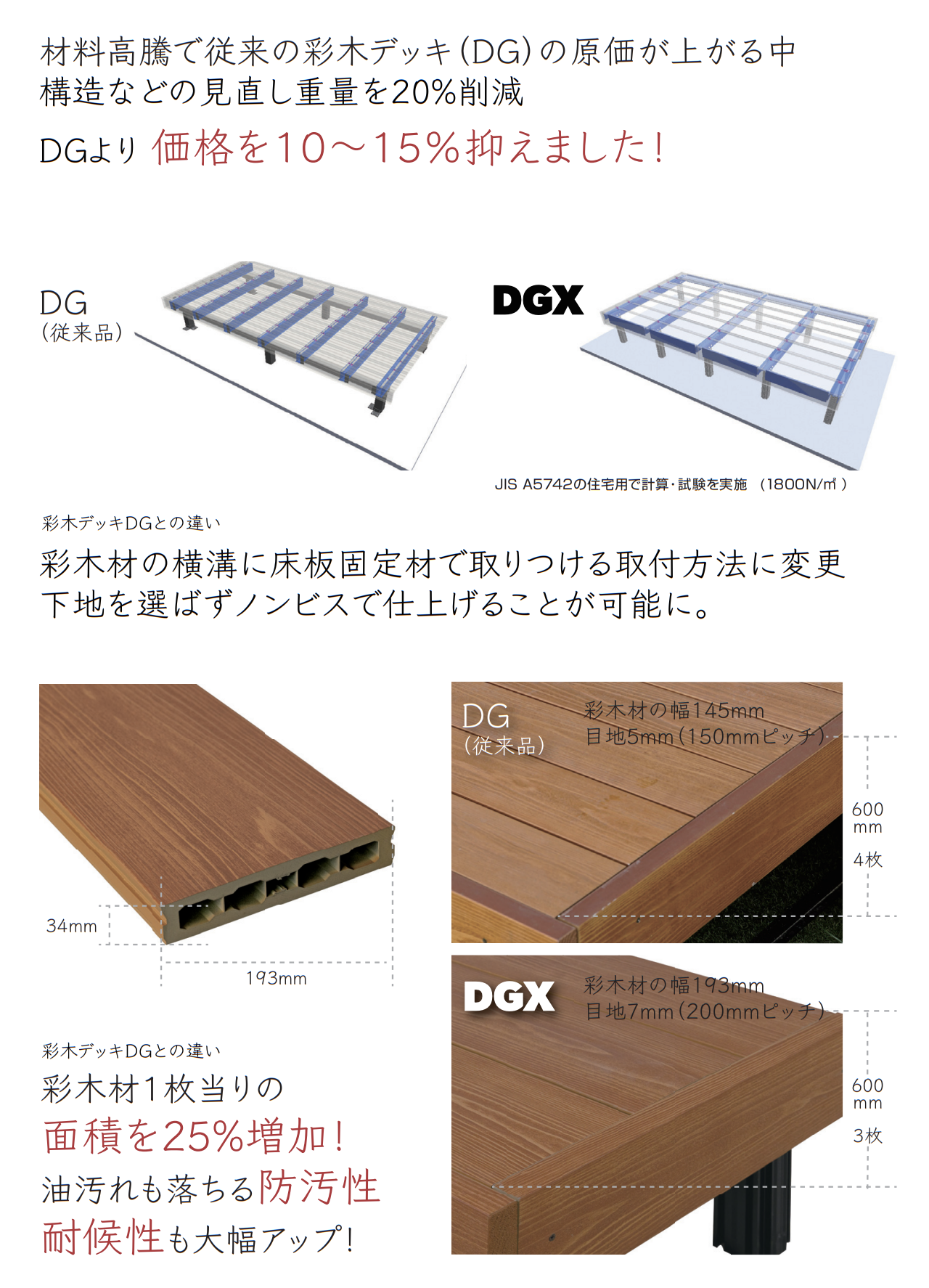 MINO | 彩木ガーデンデッキ DGX | 建材サーチ