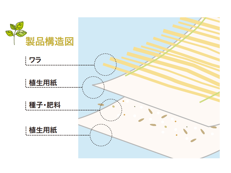 ゆとり | ロンケットワラ 【2022年版】 | 建材サーチ