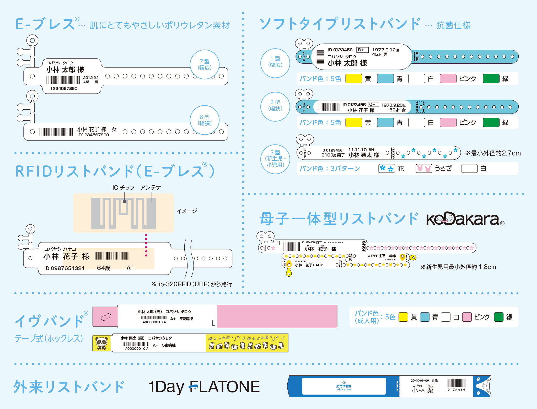ラベル・リストバンド・RFID プリンタipシリーズ | 小林クリエイト株式会社