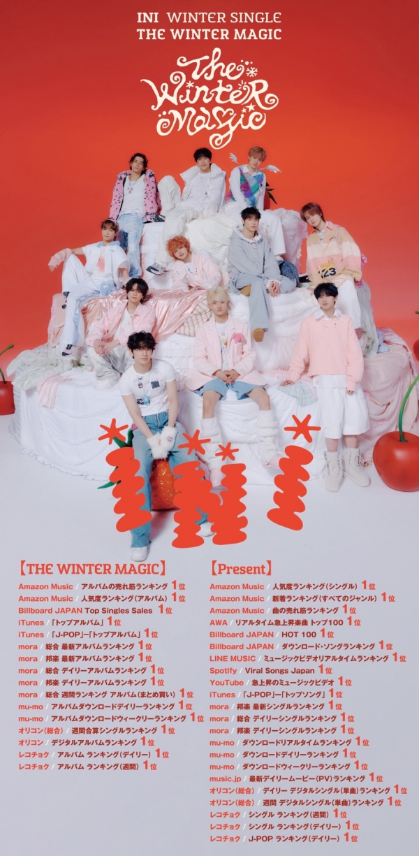 INI 最新シングル『THE WINTER MAGIC』 1週間で121万枚を売り上げ