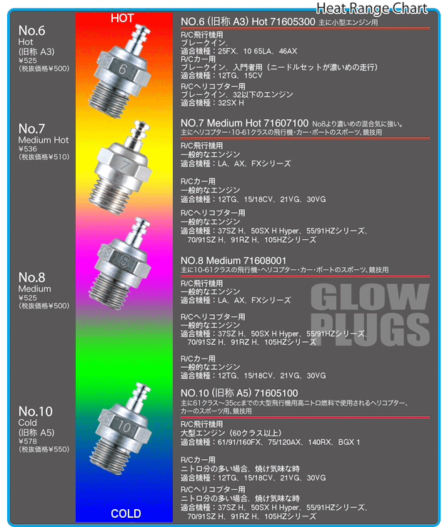 KK HOBBY 】 OSグロープラグ No.6（旧称 A3） Hot 小川精機 エンジン