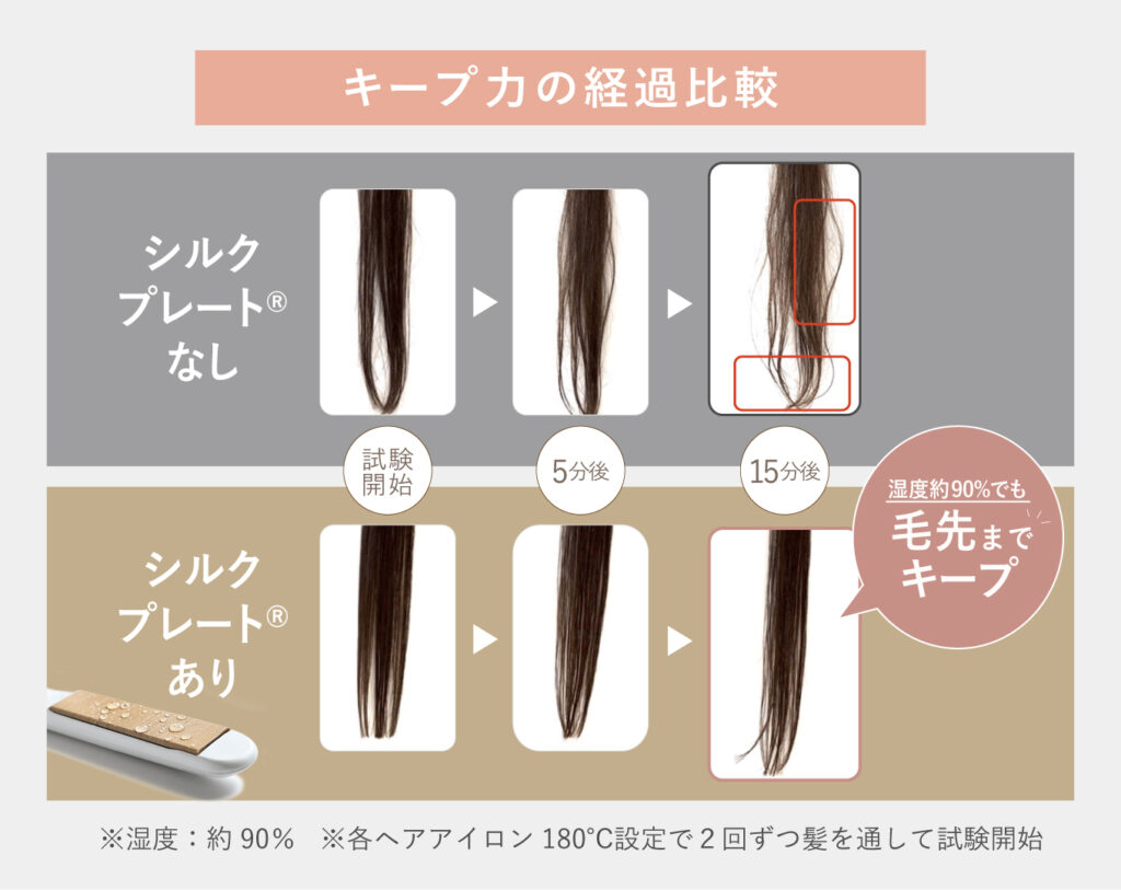 梅雨のうねり/広がり/ごわつきには「シルクプレートⓇ」！ | ヘア