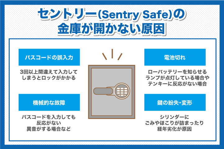 セントリー（sentry safe）の金庫が開かない場合の対処法をご紹介