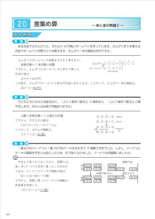 中堅校の塾なし中学受験】6年まとめ教材の特徴「四科のまとめ