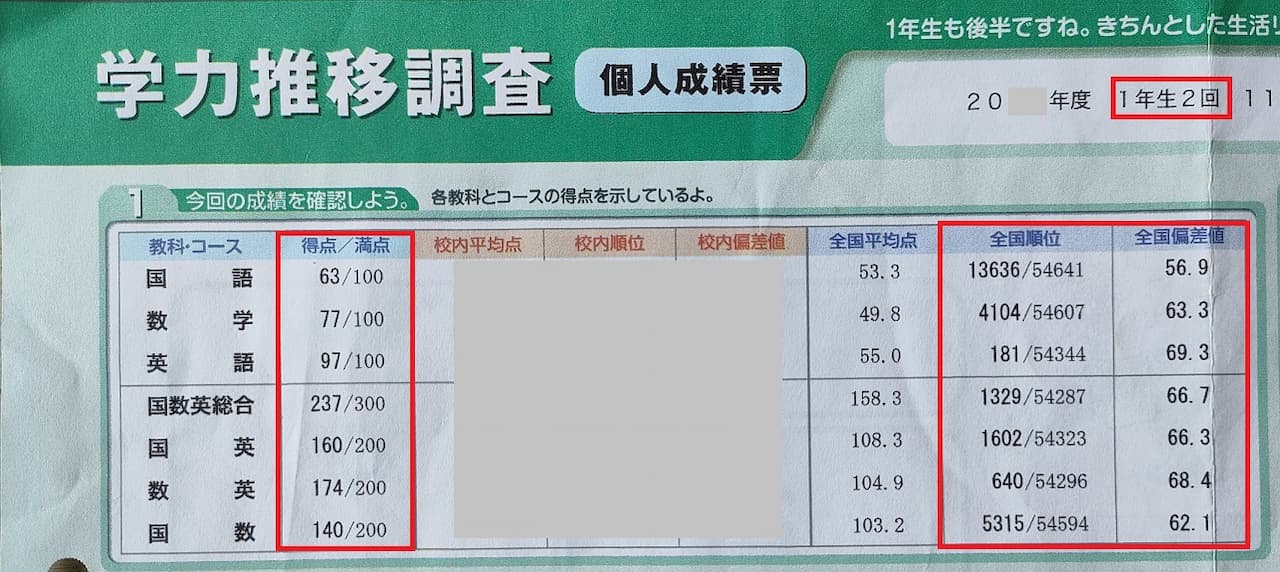 ベネッセ学力推移調査中1の結果と平均点｜全国順位はどのくらい？