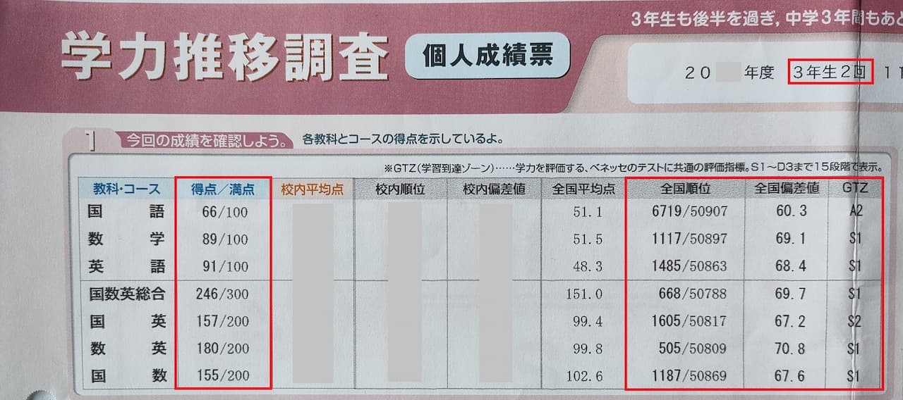 ベネッセ学力推移調査中3の結果はどうだった？気になる平均点は？