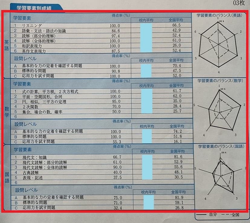 Z会アドバンスト模試とは？難易度から東大合格者の偏差値まで徹底解説！