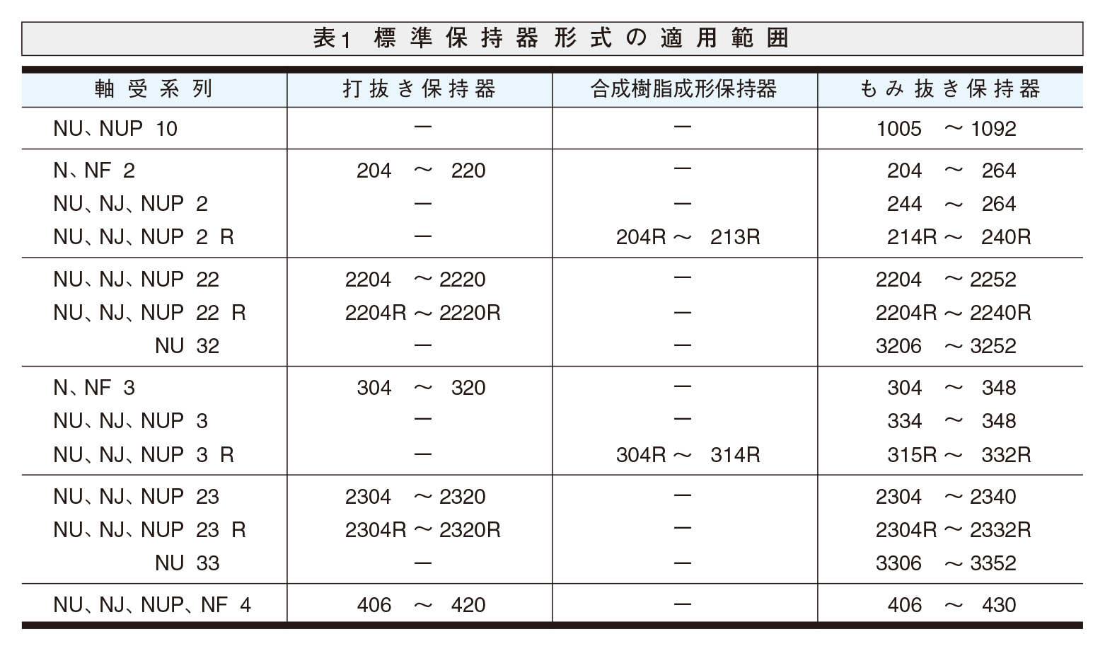 円筒ころ軸受 | 商品情報 | ベアリングのKoyo(ジェイテクト)