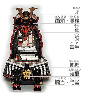 鎧の光山堂のウェブサイト