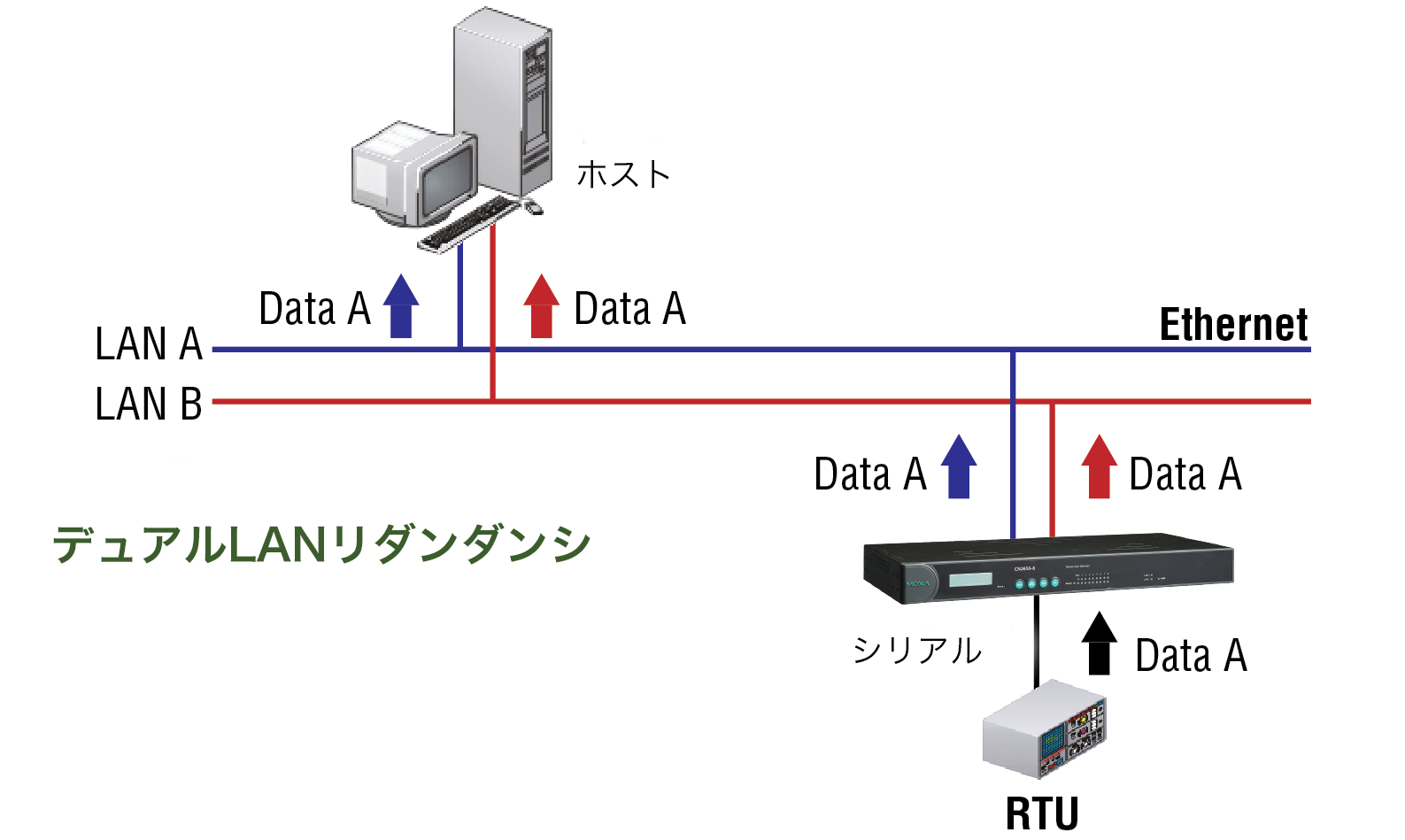 CN2600シリーズ | 株式会社ケーメックスONE