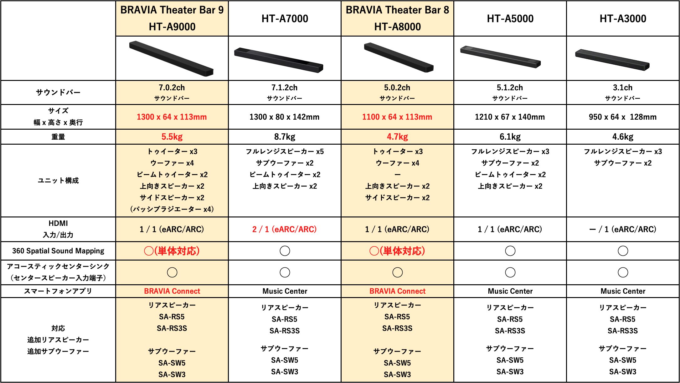 ソニーのサウンドバー壁掛けユニット「SU-WB1」、6月1日(土)発売