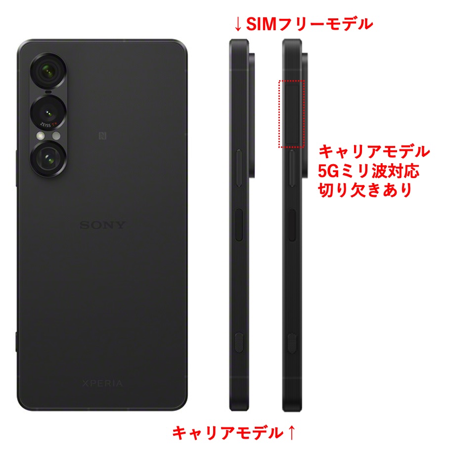 Xperia 1 VII のSIMフリーモデルと通信事業者モデル（キャリアモデル