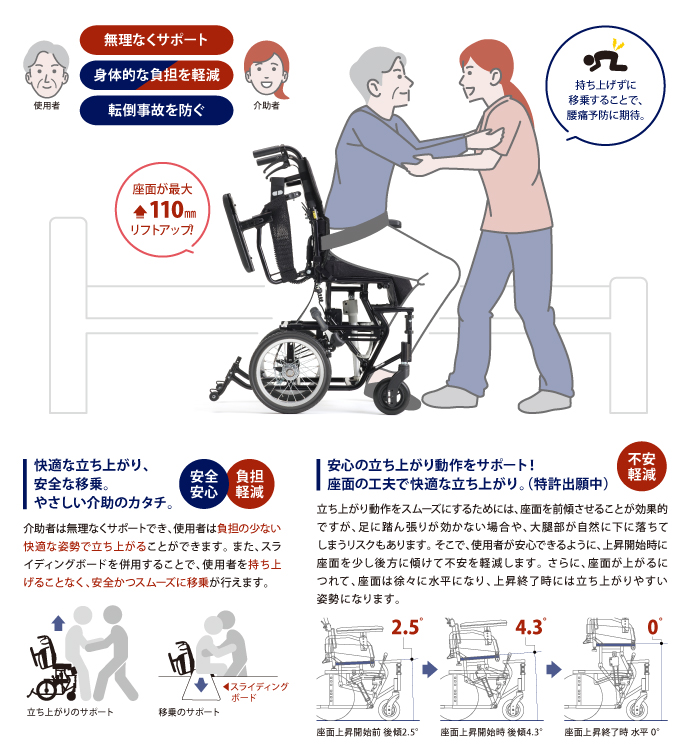 KJP-14ETM｜車いすと介護用品の製造、販売 株式会社MiKi ミキ