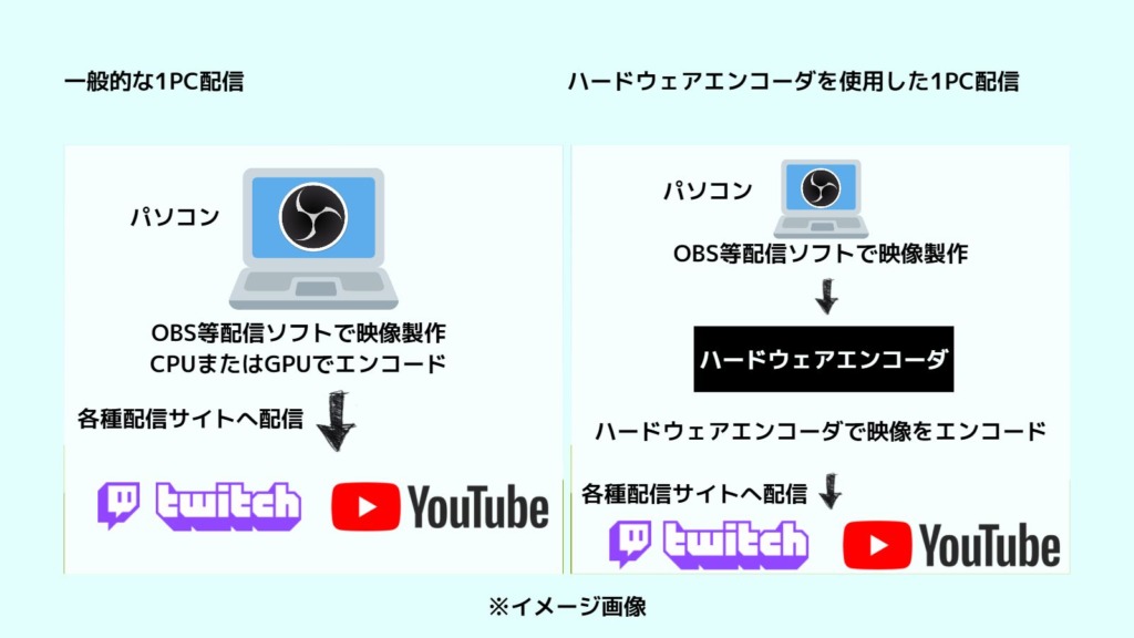ハードウェアエンコーダLinkPi ENC1を購入して配信時のPC負荷を軽減