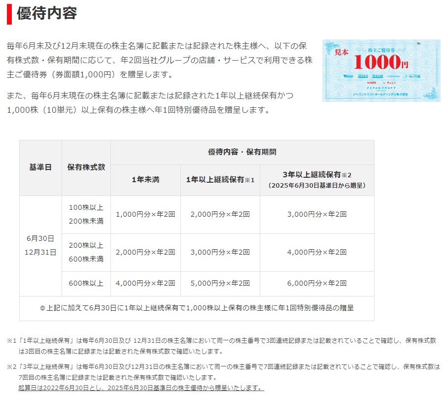 ジャパンクラフトHD (7135) ｜ 株主優待＆優待クロス ｜ クラフト