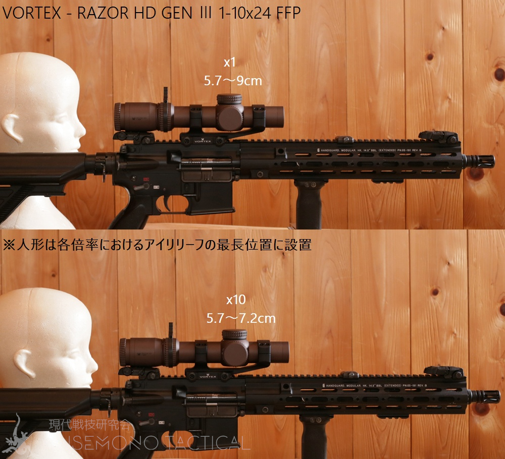 レビュー】 VORTEX – RAZOR HD GEN Ⅲ 1-10×24 FFP （前編） | 現代戦