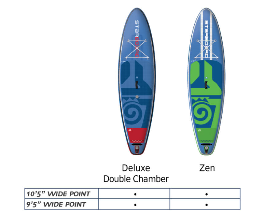 STARBOARD INFLATABLE SUP ALL ROUND BOARD（スターボード