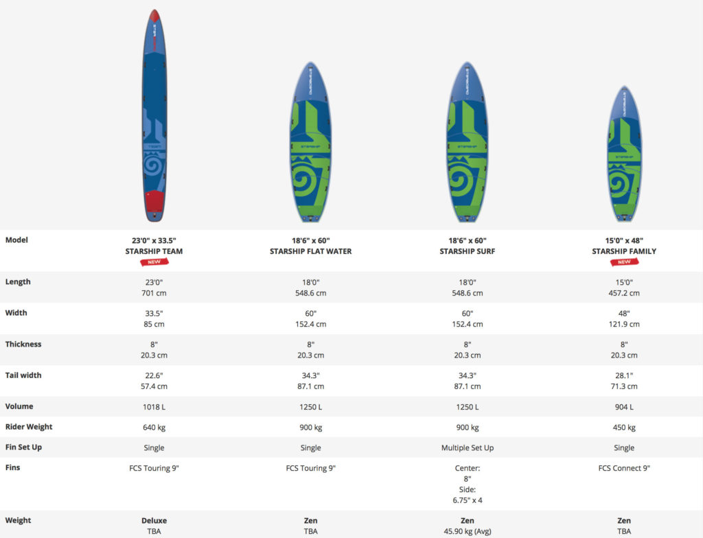 STARBOARD 1ピース パドル 173cm スターボード サップ SUP 楽天市場