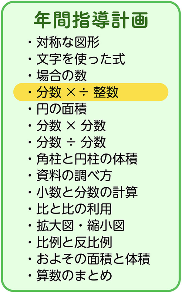 小6算数「分数と整数のかけ算・わり算」指導アイデア《分数×整数の意味