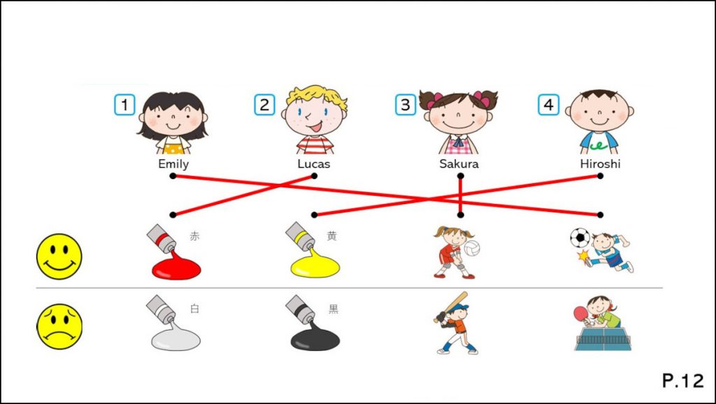 小5らくらくUnit 1「Hello, friends.｣②【モトヨシ先生のスライドde
