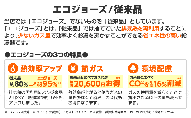 GS-2002W-1 パーパス 給湯専用 従来品 給湯専用 20号 壁掛型 PS標準