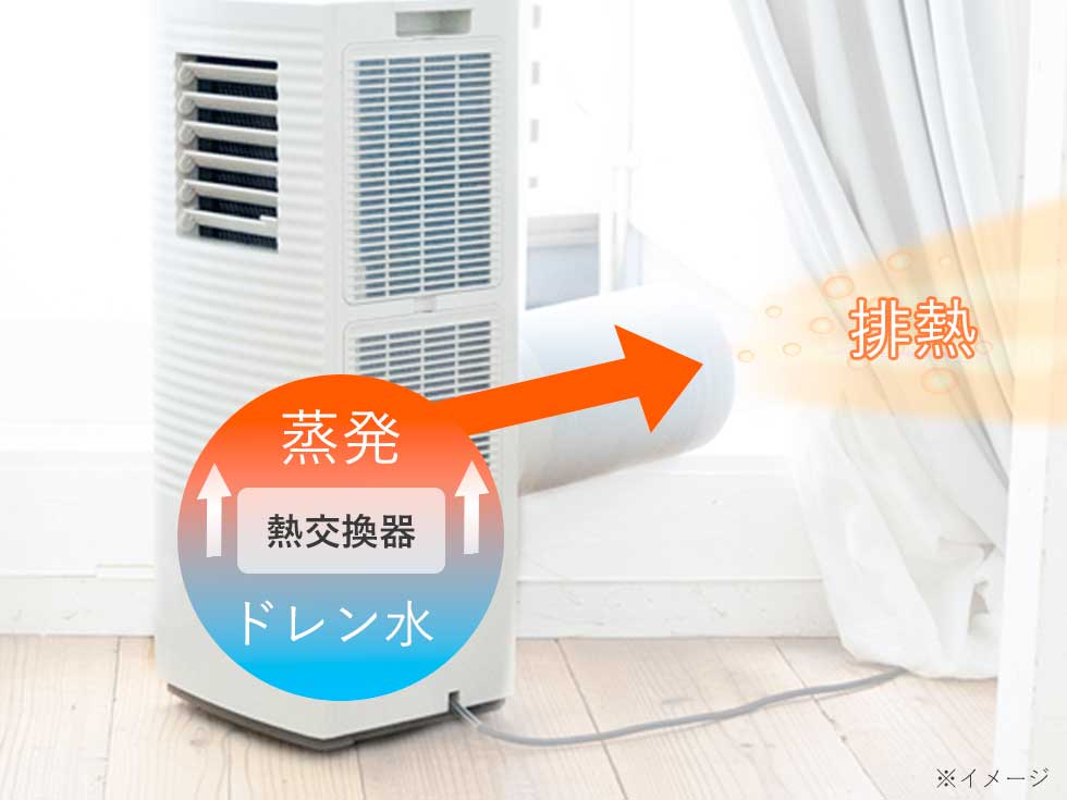 ポータブルクーラーKPC-0731 | コイズミオンラインショップ