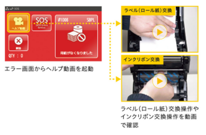 SCeaTa CT4-LX TT203 ｜業務用ラベルプリンター専門